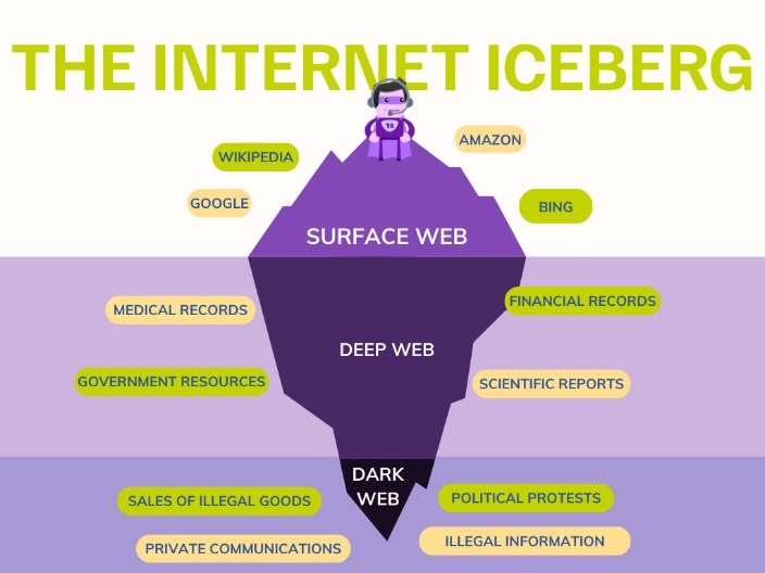 cannabis dark web