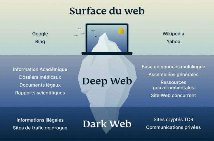browsing the dark web